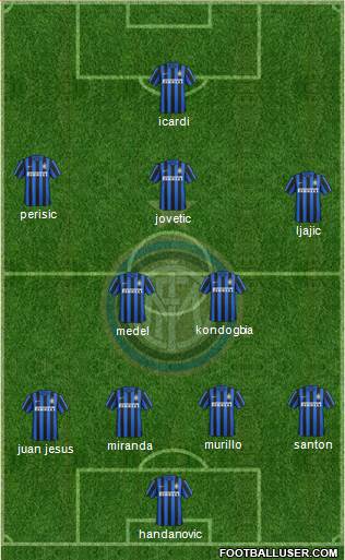 F.C. Internazionale 4-2-3-1 football formation