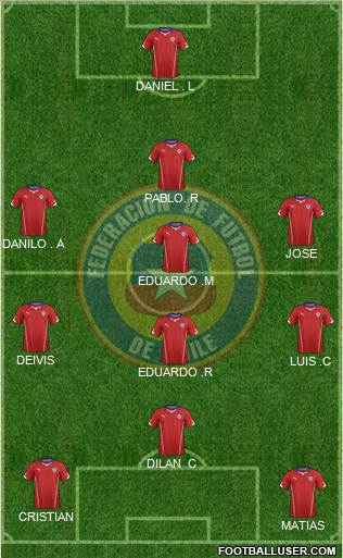 Chile 3-5-2 football formation