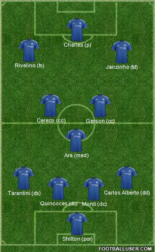 Chelsea 4-3-3 football formation