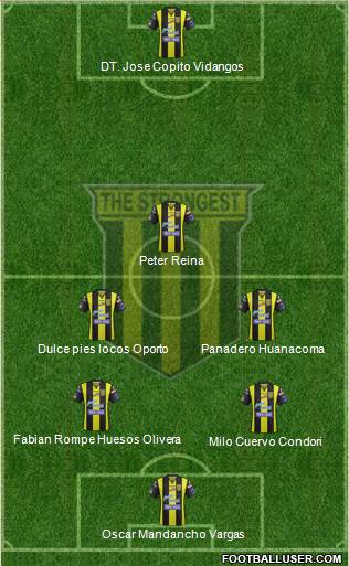 FC The Strongest football formation