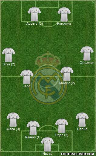 Real Madrid C.F. 4-4-2 football formation