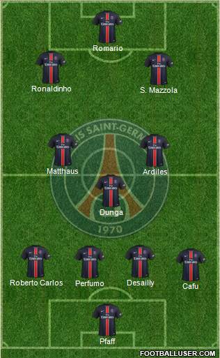 Paris Saint-Germain 4-3-3 football formation