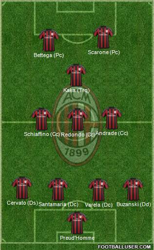 A.C. Milan 4-3-1-2 football formation