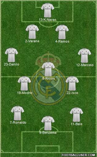 Real Madrid C.F. 4-3-3 football formation