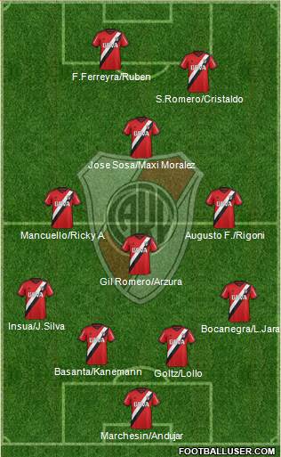 River Plate 4-3-3 football formation