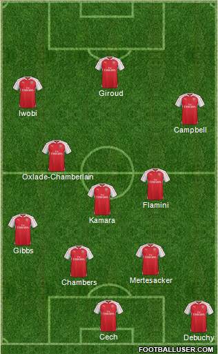 Arsenal 4-3-3 football formation