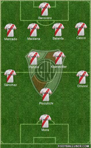 River Plate 4-2-3-1 football formation