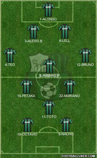Sassuolo 4-3-1-2 football formation