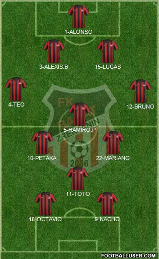 FK Radnicki Nis (Serbia) Football Formation