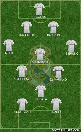 Real Madrid C.F. 4-3-3 football formation