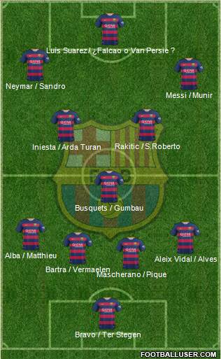 F.C. Barcelona 4-3-3 football formation