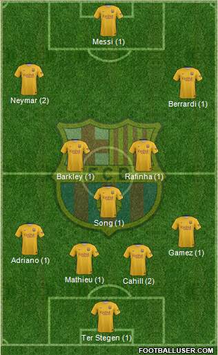 F.C. Barcelona 4-3-3 football formation