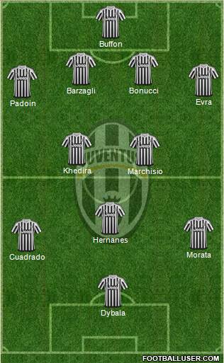 Juventus 4-2-3-1 football formation