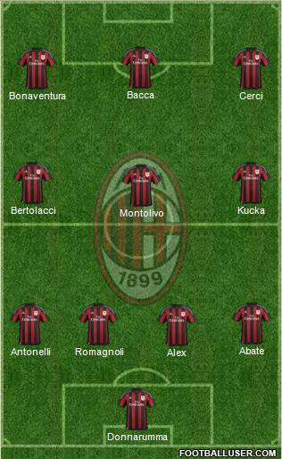 A.C. Milan 4-3-3 football formation