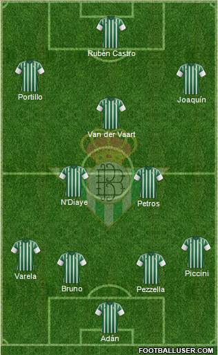 Real Betis B., S.A.D. football formation
