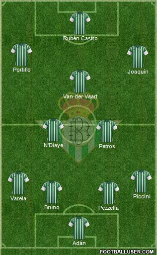 Real Betis B., S.A.D. 4-2-2-2 football formation