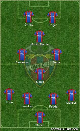 Levante U.D., S.A.D. 4-2-1-3 football formation