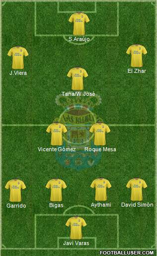 U.D. Las Palmas S.A.D. 4-2-3-1 football formation