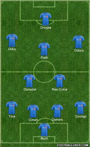 Montreal Impact 4-2-3-1 football formation