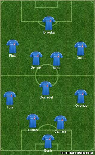 Montreal Impact 4-1-4-1 football formation