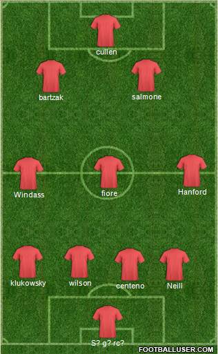 Football Manager Team 4-3-3 football formation