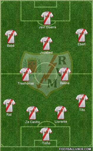 Rayo Vallecano de Madrid S.A.D. 4-3-3 football formation