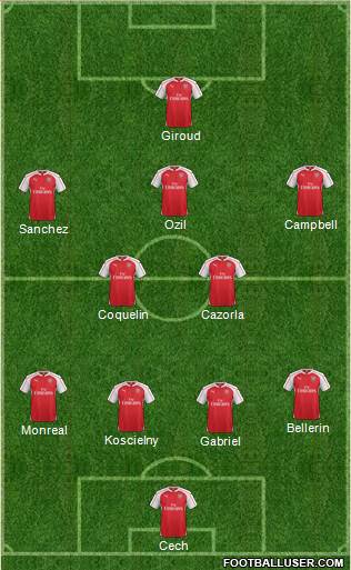 Arsenal 4-2-4 football formation