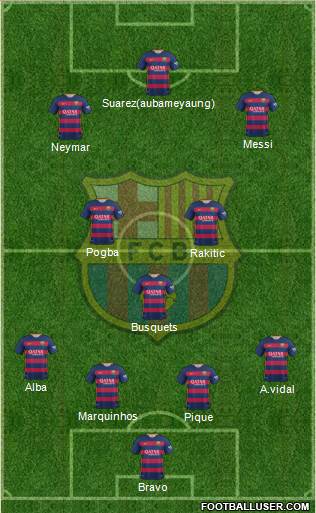 F.C. Barcelona 4-2-3-1 football formation