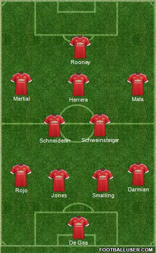 Manchester United 4-1-2-3 football formation