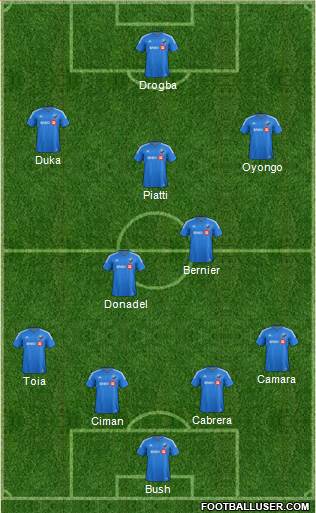 Montreal Impact 4-2-3-1 football formation