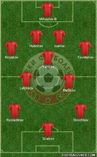 Bulgaria 4-3-3 football formation