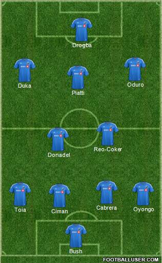Montreal Impact 4-2-1-3 football formation