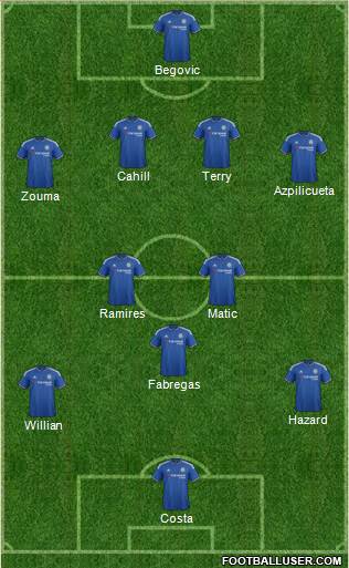 Chelsea 4-2-3-1 football formation