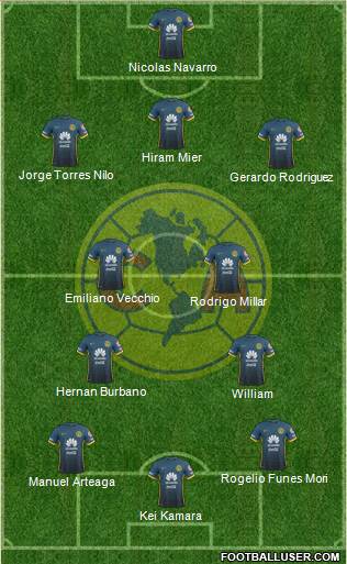 Club de Fútbol América 3-4-3 football formation