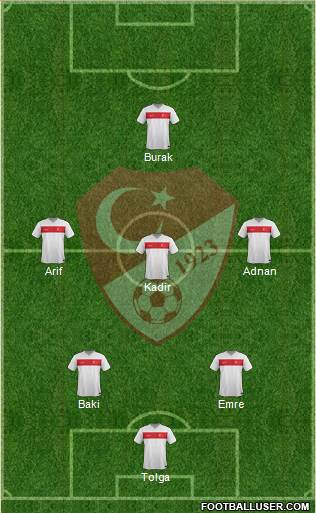 Turkey 5-3-2 football formation