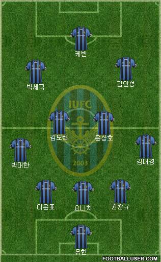 Incheon United 5-4-1 football formation