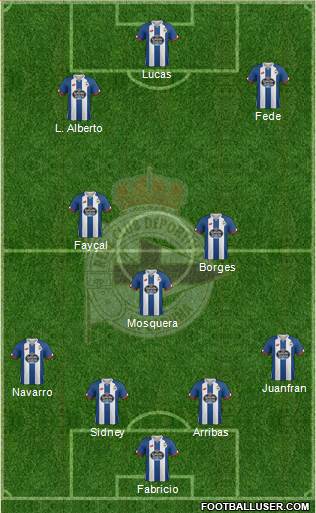 R.C. Deportivo de La Coruña S.A.D. 4-3-3 football formation