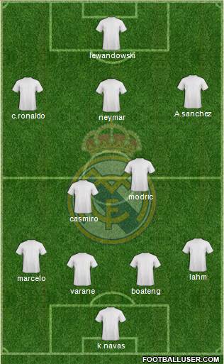 Real Madrid C.F. 4-5-1 football formation