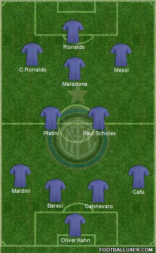 F.C. Internazionale 4-2-3-1 football formation