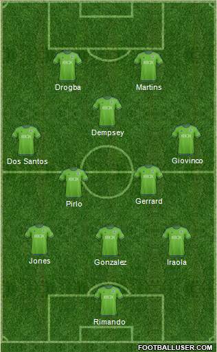 Seattle Sounders FC 3-4-1-2 football formation