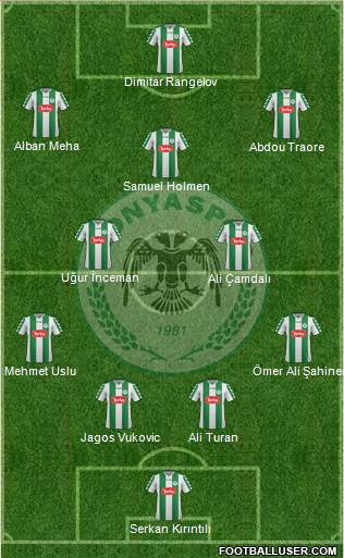Konyaspor 4-2-3-1 football formation