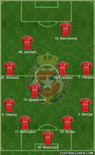 Wisla Krakow 4-4-2 football formation