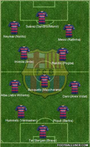 F.C. Barcelona 4-3-3 football formation