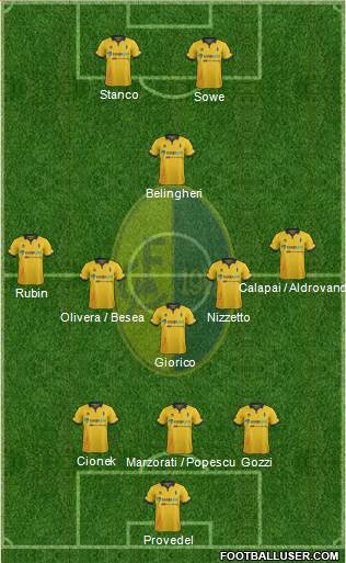 Modena 3-5-2 football formation