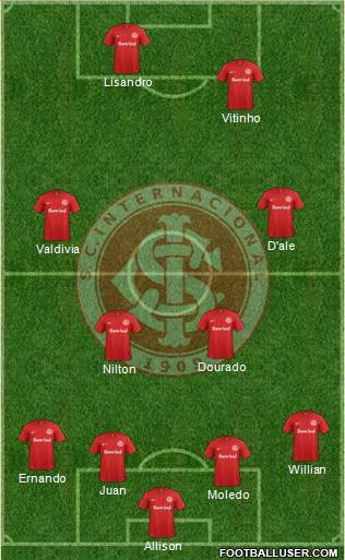 SC Internacional football formation