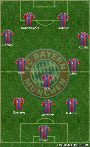 FC Bayern München 3-5-2 football formation