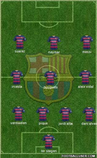 F.C. Barcelona 4-3-3 football formation