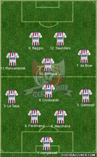 Podbeskidzie Bielsko-Biala football formation