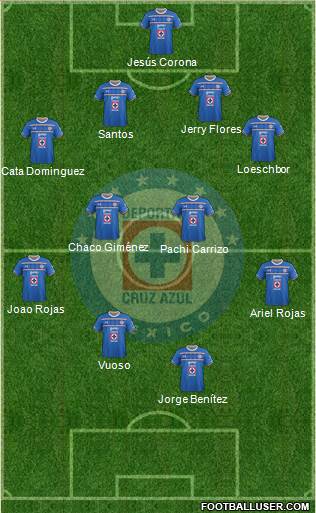 Club Deportivo Cruz Azul 4-4-2 football formation