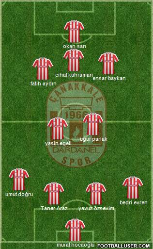 Dardanelspor A.S. 4-2-3-1 football formation